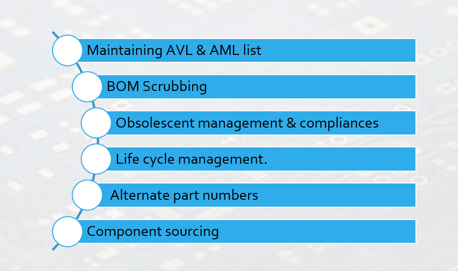 Component engineering siarvinpcbsolutions